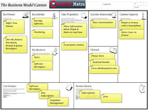 Business Model CheckMyMetro